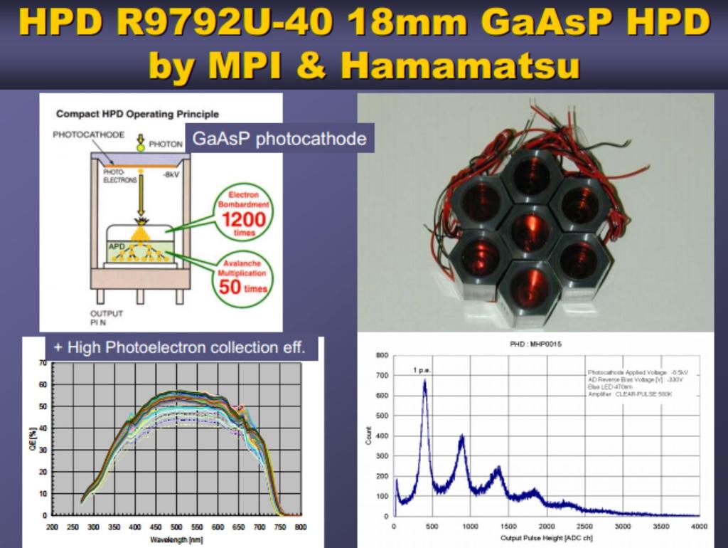HPD with very high QE: GaAsP cathode Used in MAGIC II M.