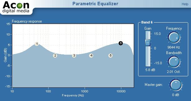 The bandwidth is the same parameter as the Q-factor found in some analog equipment. A higher Q-factor represents a narrower bandwidth.