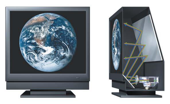 Rear Projection TVs