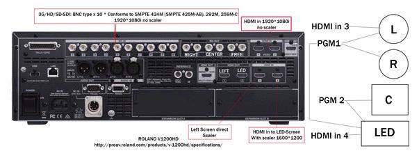 VIDEOMIXER We have a Roland V1200HD videomixer with 10 SDI and 4 HDMI in. The videomixer accepts only 1080i signal. See image for details. More information can be found at: http://proav.roland.
