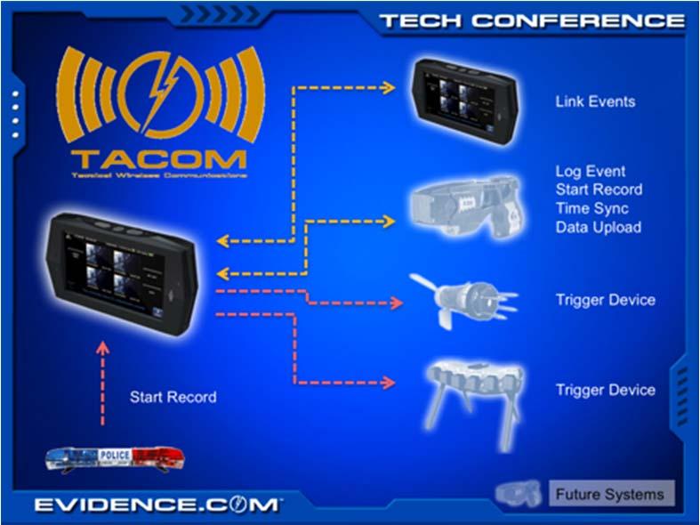 The TACOM system facilitated communication between connected devices, including cameras, such that when one triggering event occurred, other devices were alerted and could act accordingly.