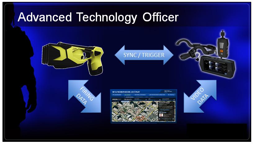 In the illustrated TACOM system, the data from the weapon and on-officer camera could be communicated to a computer-based evidence system (TASER's Evidence.com system, as shown).