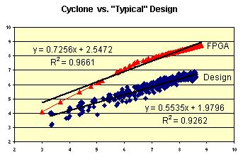 Rent and Cyclone Rent used only as a guiding principle in designing Cyclone almost entirely