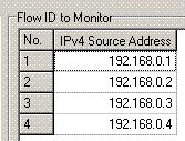 6. QoS Measurement Multi-flow counter MU120121A/22A MU120131A/32A The Counter Screen include Multi-flow counter at the MU120131A/32A.