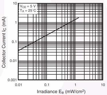 Typical Performance Characteristics Figure 1.