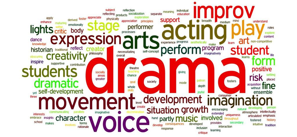 Drama Word Cloud In the word cloud below are the words most often associated with drama. As you can see, there are a lot of words of varying sizes in this image.