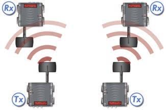 When you are installing any transmission device, it's always good practice to keep it a reasonable distance away from another transmission devices.