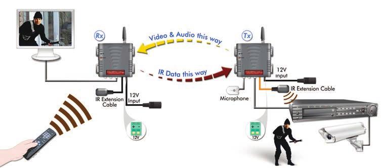Note that when purchasing a transmitter and receiver they are already paired and it is unlikely that you will need to rerun the pairing process.