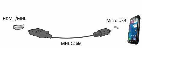Using "MHL (Mobile High-Definition Link)" 1.