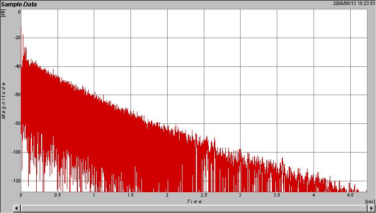 This issue can be resolved by fading out the extraneous noise at the end of the sample, so that the reverberation decays naturally. You can do this by using the Fade Out function of IREdit.