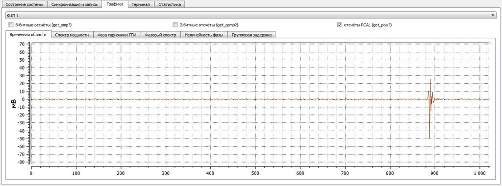 mv Signal analysis features: PCAL extraction Extracted PCAL pulse in time domain.