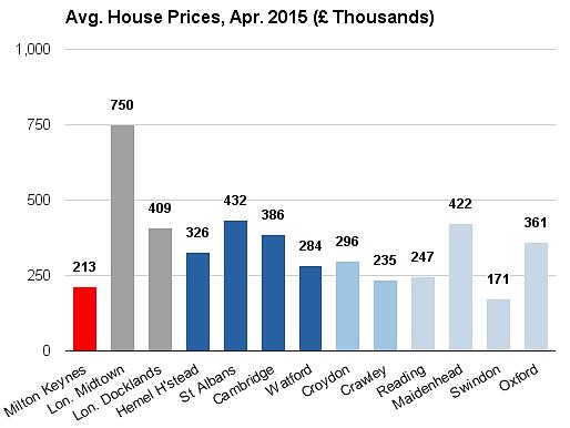 Affordable Housing: ow House Price to Income Ratios House price to income ratios measure housing affordability, making them key measures of living standards and quality of life.