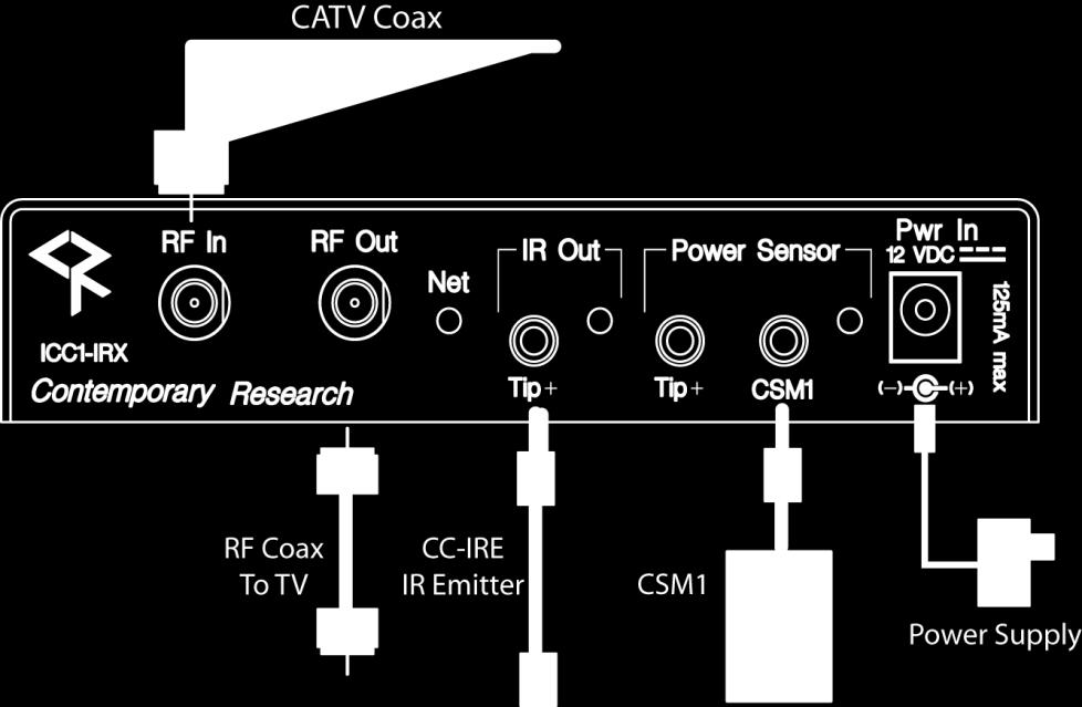 2. Connect the CATV RF Coax cable into the RF In input on the ICC1-IRX. 3. If the icc-net signal is operating, the Net LED will blink once per second. 4.
