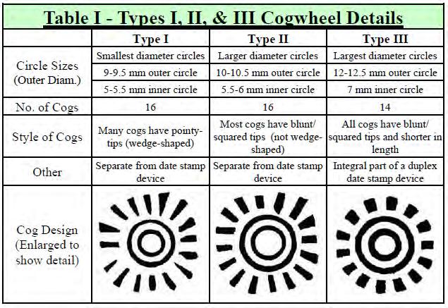 San Francisco Cogwheel In Conjunction with the DCDS CDS data: 26 mm diameter (outer circle), 14 mm diameter inner circle Month/Day/Year No rate data The Basics - Reference Western Express Vol. 60 No.