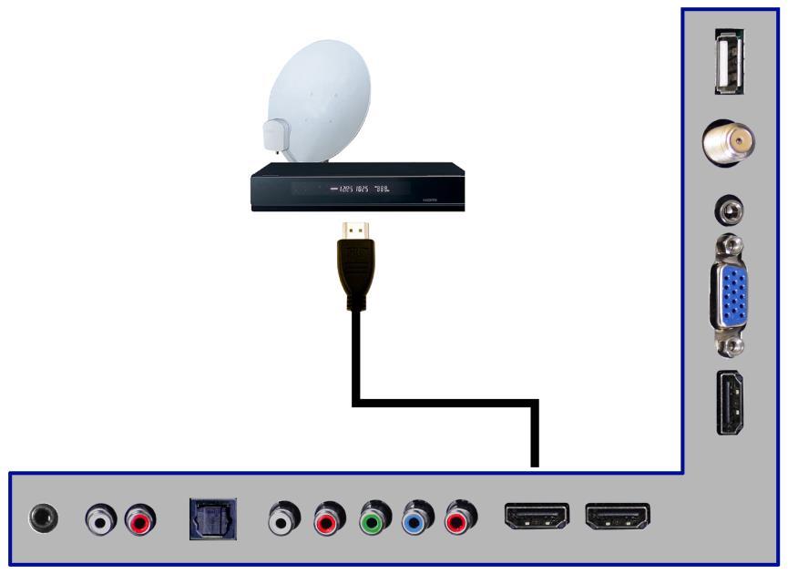 Connecting Cable or Satellite boxes with HDMI 1. Make sure the power of HD Display and your set-top box is turned off. 2.