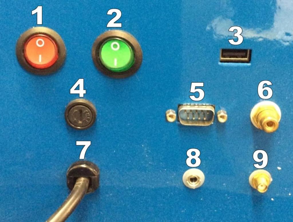 Appendix III Figure 9 1. Power switch for the electronics: Up = Off Down = On 2. Power switch for the blower: Up = Off Down = On 3. USB port: This is used for several purposes.