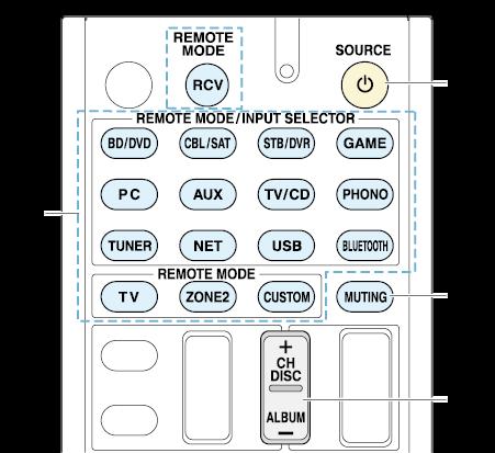 Operating Other Components Using Remote Controller VCR/PVR operation Press the REMOTE