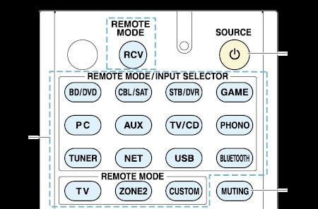 Operating Other Components Using Remote Controller Cassette tape deck operation Press the REMOTE MODE button programmed