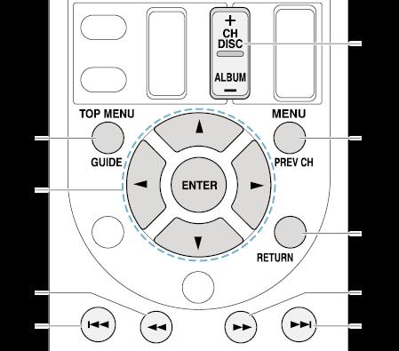 Using Remote Controller for Playing Music Files Remote Controller Buttons 1. Press INPUT SELECTOR (PC, NET, USB or BLUETOOTH) appropriate for the input source on the remote controller. 2.
