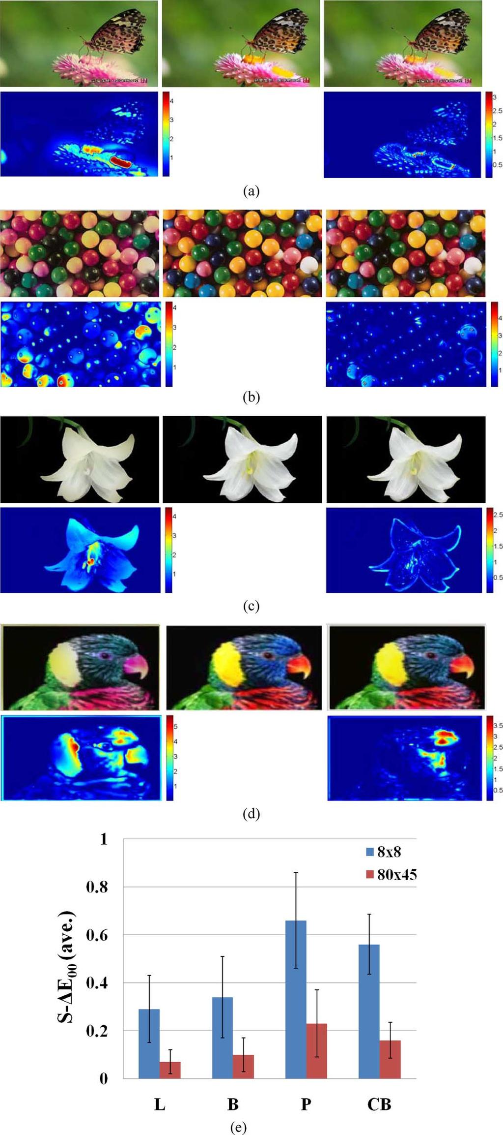 CHENG et al.: TWO-FIELD SCHEME: SPATIOTEMPORAL MODULATION FOR FSC LCDs 389 Fig. 8. (a) The apparatus of capturing CBU image by a high-speed camera moving horizontally.
