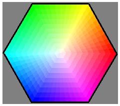 HSV Hexagon HSV and Tints, Shades and Tones V Tints Tones Shades S Hue, Saturation, Value Cross-section through HSV cone See: 128 Hues 130 Tints (saturation levels) 20 Shades (value levels) > 332800