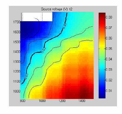 Drain 0.01 0.02 Source potential along Y axis Zone of inaccuracy of ST model: offset 10mV Source Drain 0.03 0.04 0.