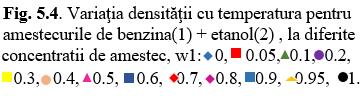 Densitate (g cm - ) Densitate (g cm - ) Densitate (g cm - ) 0.8 0.80 0.8 0.80 0.79 0.79 0.78 0.78 0.77 0.