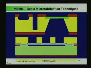 (Refer Slide Time: 29:34) Now, the basic microfabrication techniques in case of MEMS are two.