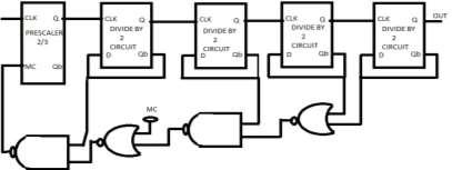 When control logic signal MC is logically low, the 32/33 prescaler unit function as divideby- 33 unit during which 2/3 prescaler operates in divide-by-3 mode for 3 input clock cycles and in
