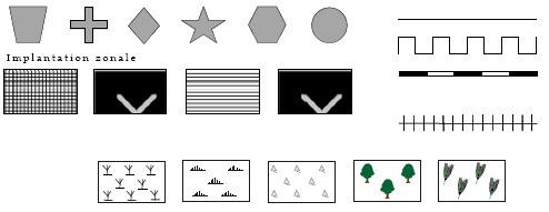 Figura 4.3 Forma ca variabilă vizuală Şi variabila vizuală dimensiune are o importanţă deosebită în diferenţierea semnelor grafice.