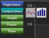 Chart o Chart: shows/hides the chart during the execution; if show is chosen, it is possible to choose which values to display (Flight times, Contact times, Height, Power, Pace, etc.