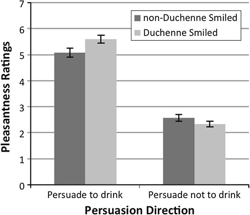 J Nonverbal Behav (2014) 38:181 194 191 role-playing genuine happiness were more likely to produce a Duchenne smile when role-playing fake happiness.