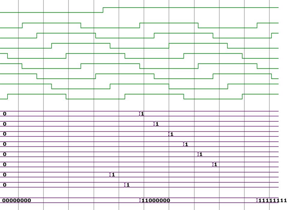183 M. Büchele et al. / Physics Procedia 37 ( 212 ) 1827 1834 data signal Hit 8 phase shifted TDC clocks 8 TDC flip flops output register check for bit pattern or 11111111 bit pattern 11 hit detected!
