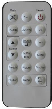 1. IR remote control (1). Power: Press this button to turn the monitor on/off. (2). Zoom: Press this button to toggle between the different picture formats: Full/Zoom1/Zoom2/4:3(16:9) (3).