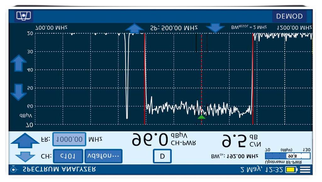 Spectrum analyzer It is one of the essential functions in a field CATV analyzer.