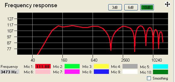 Sound Field Controls Frequency- selects the ⅓ octave center for the sound Jield simulation Band Widening - selects the bandwidth of the simulation Generate - generates the sound Jield simulation