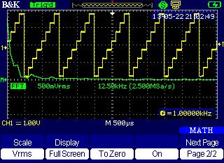 On Turn On/Off the FFT waveform. Off When using the FFT function, first select the channel source by toggling the CH2.