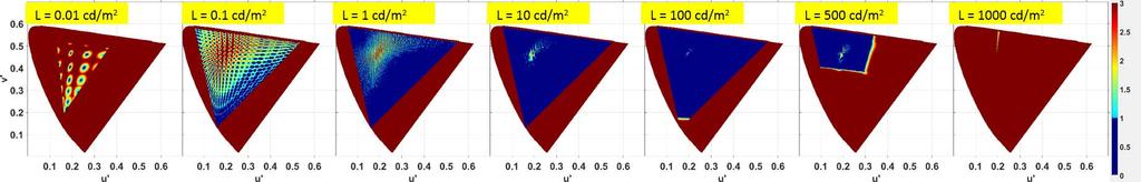 Fig. 4. 10-bit NCL Y C bc r with HLG (reference display peak luminance of 4000 cd/m 2 ) Fig. 5. 10-bit CL Y C bc r with HLG (reference display peak luminance of 4000 cd/m 2 ) Fig. 6.