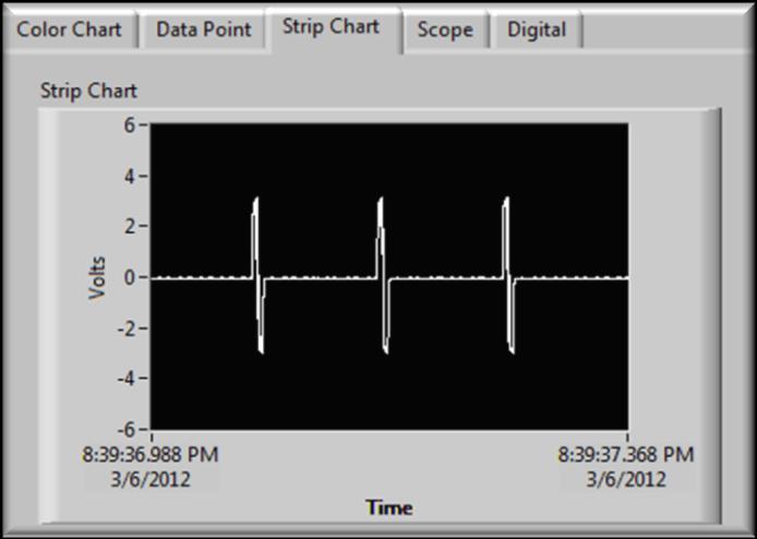 The small graph to the right of the strip chart is the oscilloscope view, showing one frame of data as currently collected.