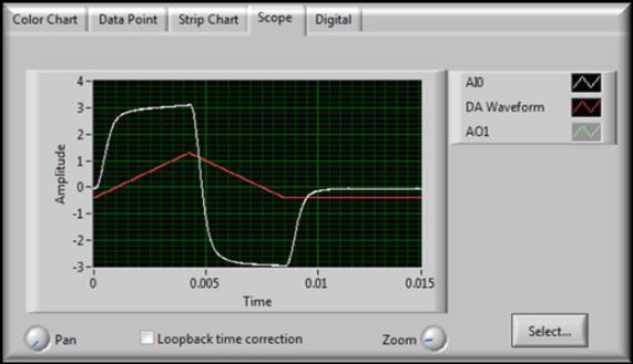 Scope is the oscilloscope view. It shows one frame of data, updated at the frame rate. It can display both input and output signals.