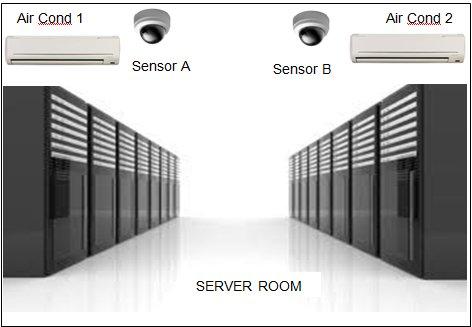 - 7 - Figure 3 [Rajah 3] Table 3 [Jadual 3] Condition of Temperature Sensor A > sensor B Sensor
