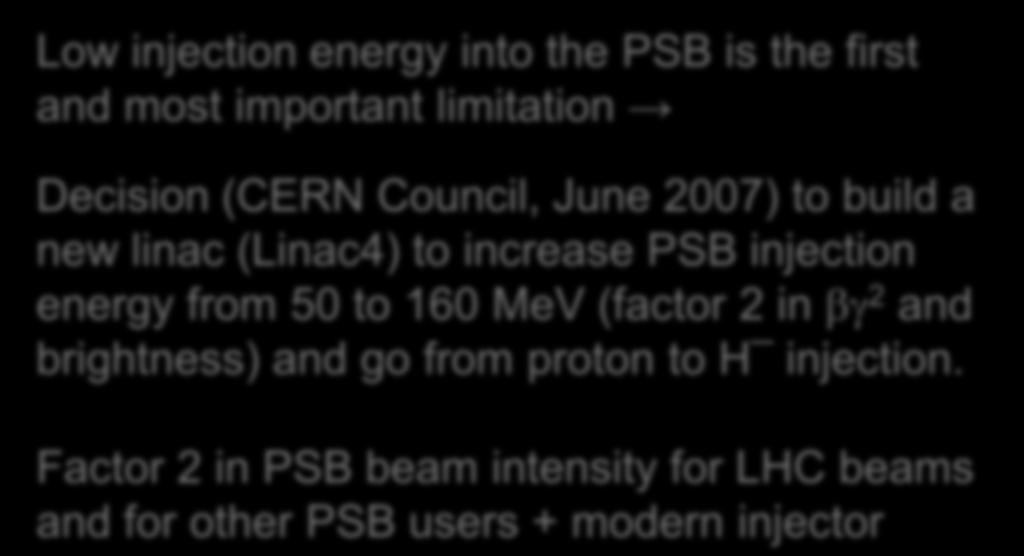 Present LHC injection chain: Linac2 (50 MeV) PS Booster (1.