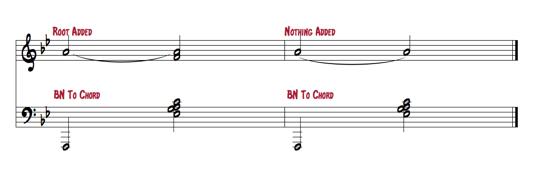 3. Bass note alone, then chord This method also stays the same as before. e.