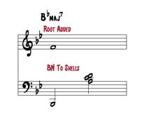 Bass note to shells With a slow tune like My Romance, unless you re playing a stride style or