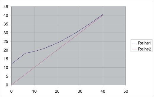 OPERATION Starting point for parallel compression: Set the threshold for -50 dbfs, ratio to 2.