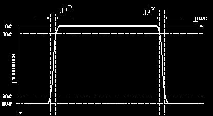 5. The response time is defined as the following figure and shall be measured by switching the input signal for different gray level.