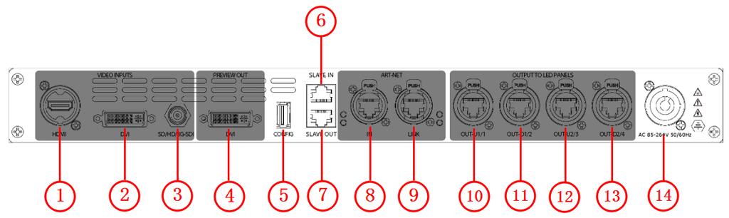 Chapter 1: Your Product 1.2.1 Back Panel Input Connectors 1 2 3 HDMI-A HDMI Standard signal from computer can input. DVI-I DVI Standard DVI signals can input. The DVI port supports up to HDMI 1.