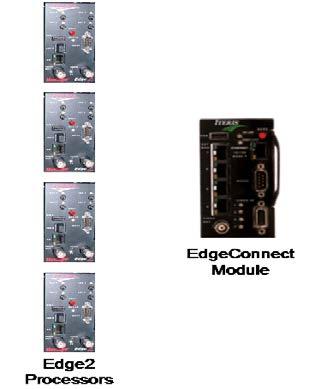 EdgeConnect User Guide 2. SETUP AND INSTALLATION Internet or Local Area Network PC using Internet Browser EdgeConnect Block Diagram 2.