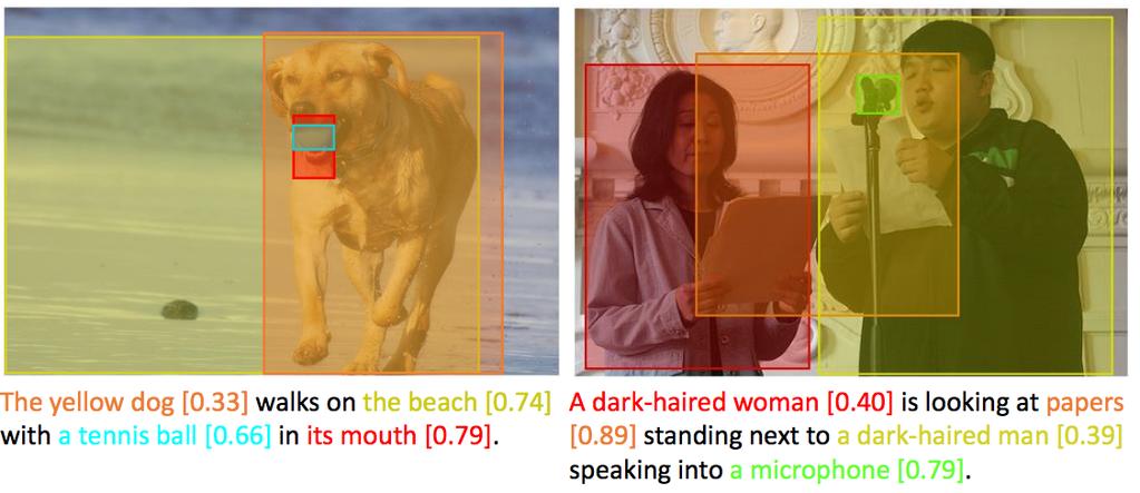 New benchmark task: Phrase localization or grounding Given an image and a sentence, localize all