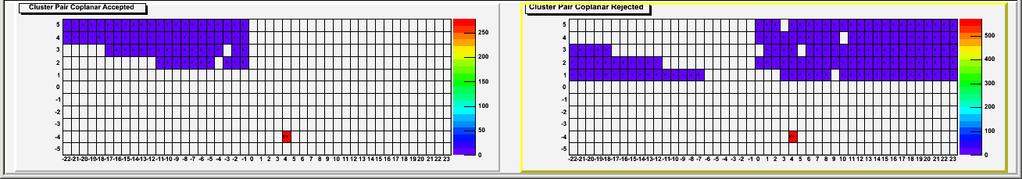Cluster Hits (Position+Energy) -